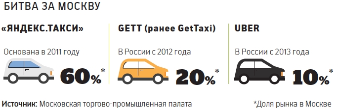 Такси в италии. как заказать и тарифы на проезд. | работа. финансы. туризм.