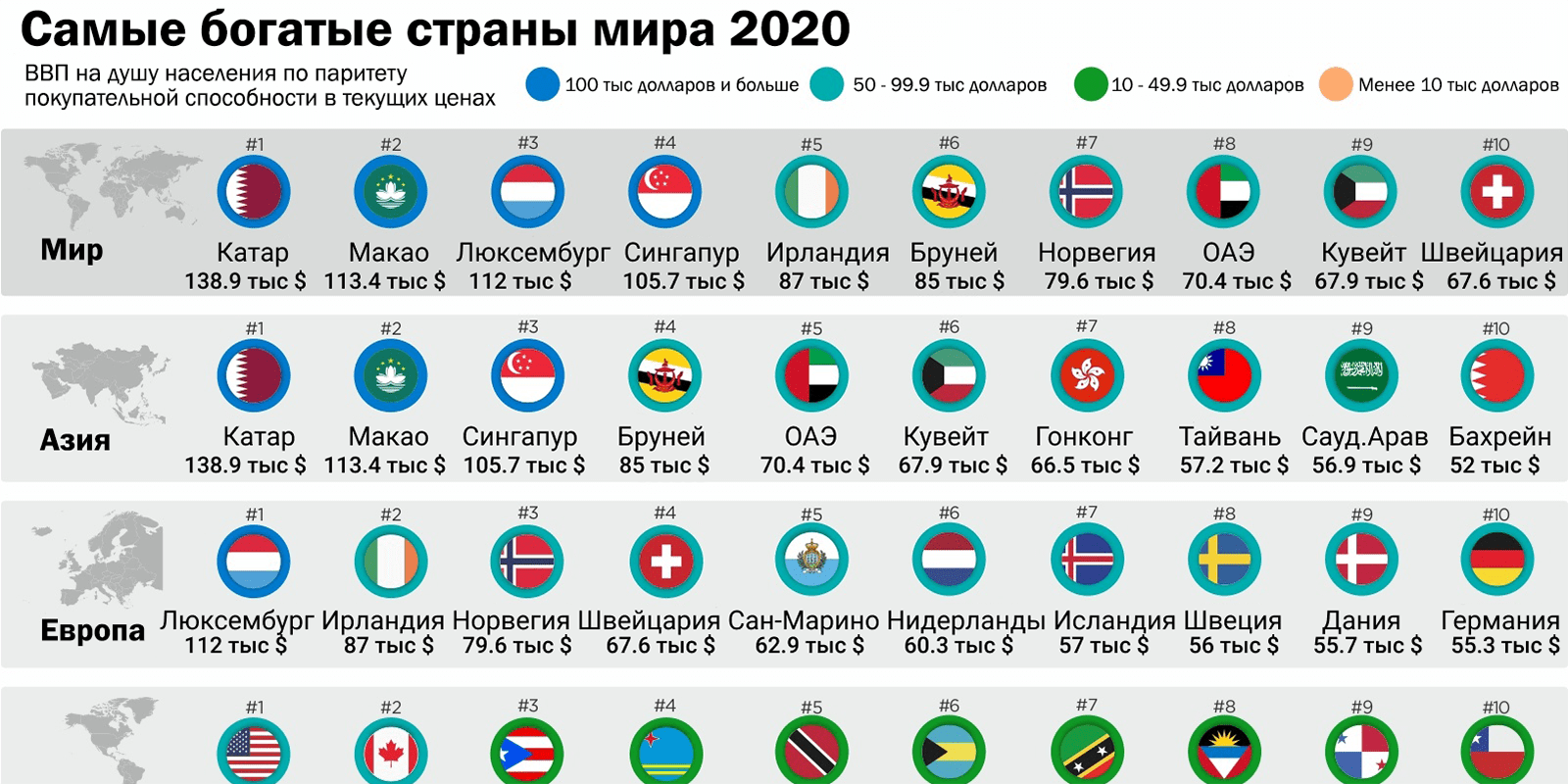 Самая богатая страна в 2024 году