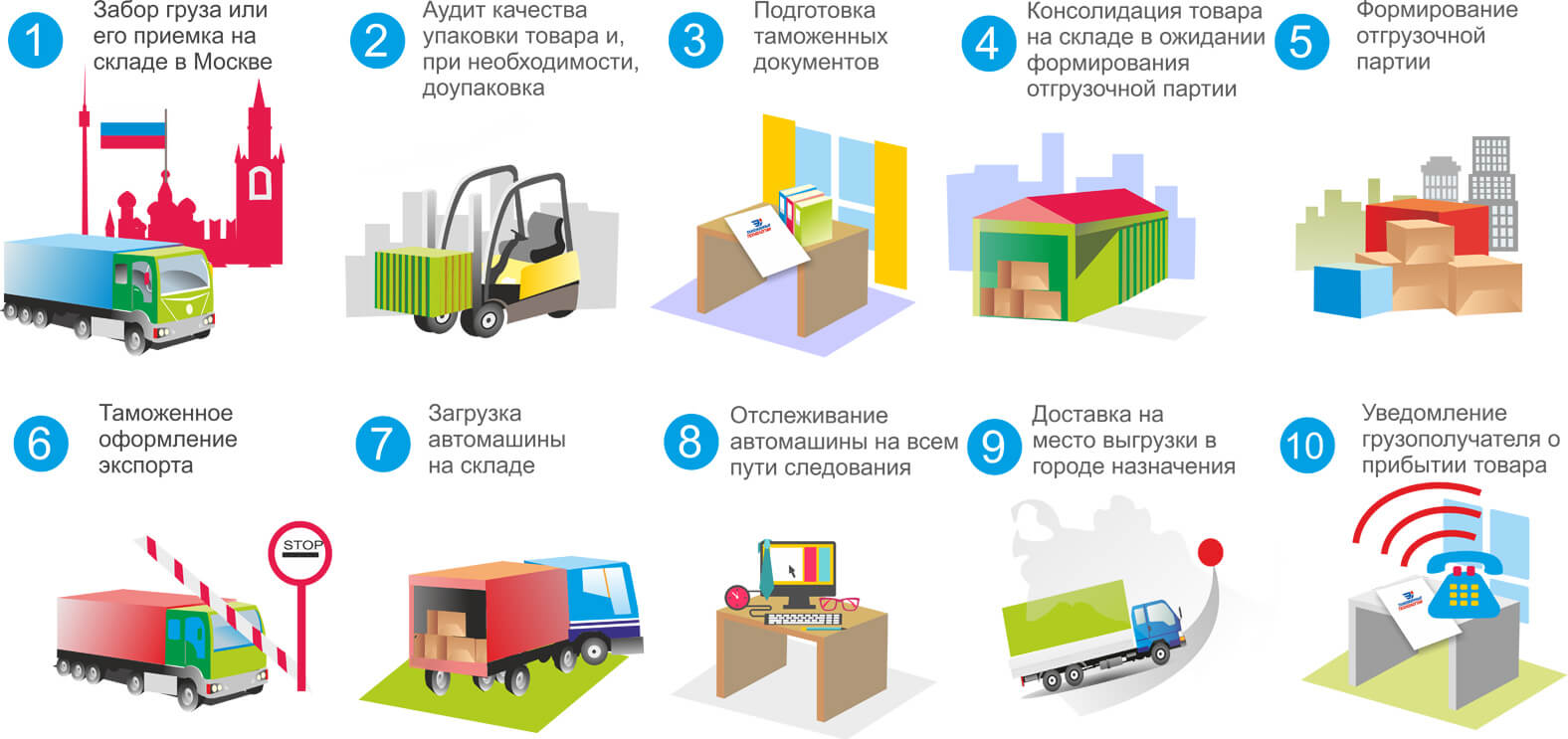 Как доставить различные товары в германию и из нее