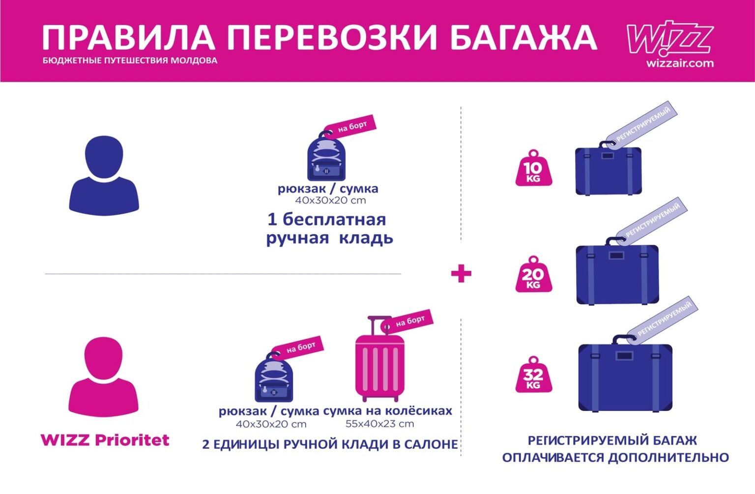 Wizz air ручная кладь и багаж: правила провоза изменены, отзывы