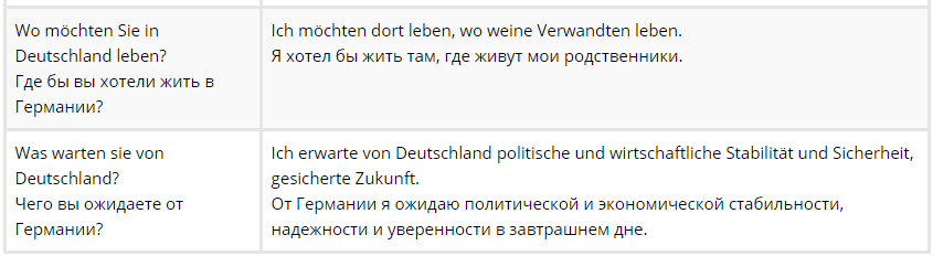 Языковой тест «sprachtest» | germanasap