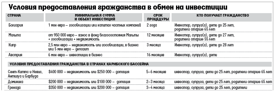Внж при покупке недвижимости: полный перечень стран с условиями - prian.ru