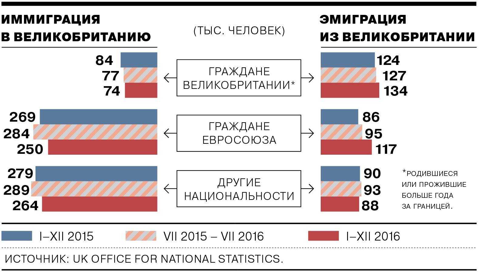 Как переехать в польшу, с чего начать ?