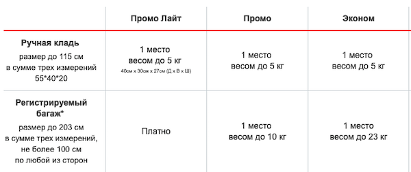 ручная кладь у уральских авиалиний