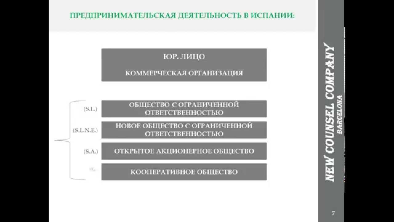 Налоги в испании: система, виды, ставки | помощь адвоката | испания