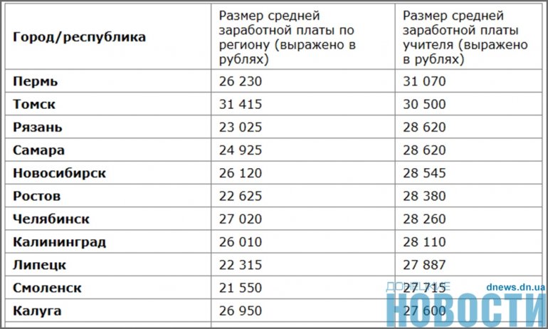 Минимальная и средняя зарплата в израиле в 2023 году