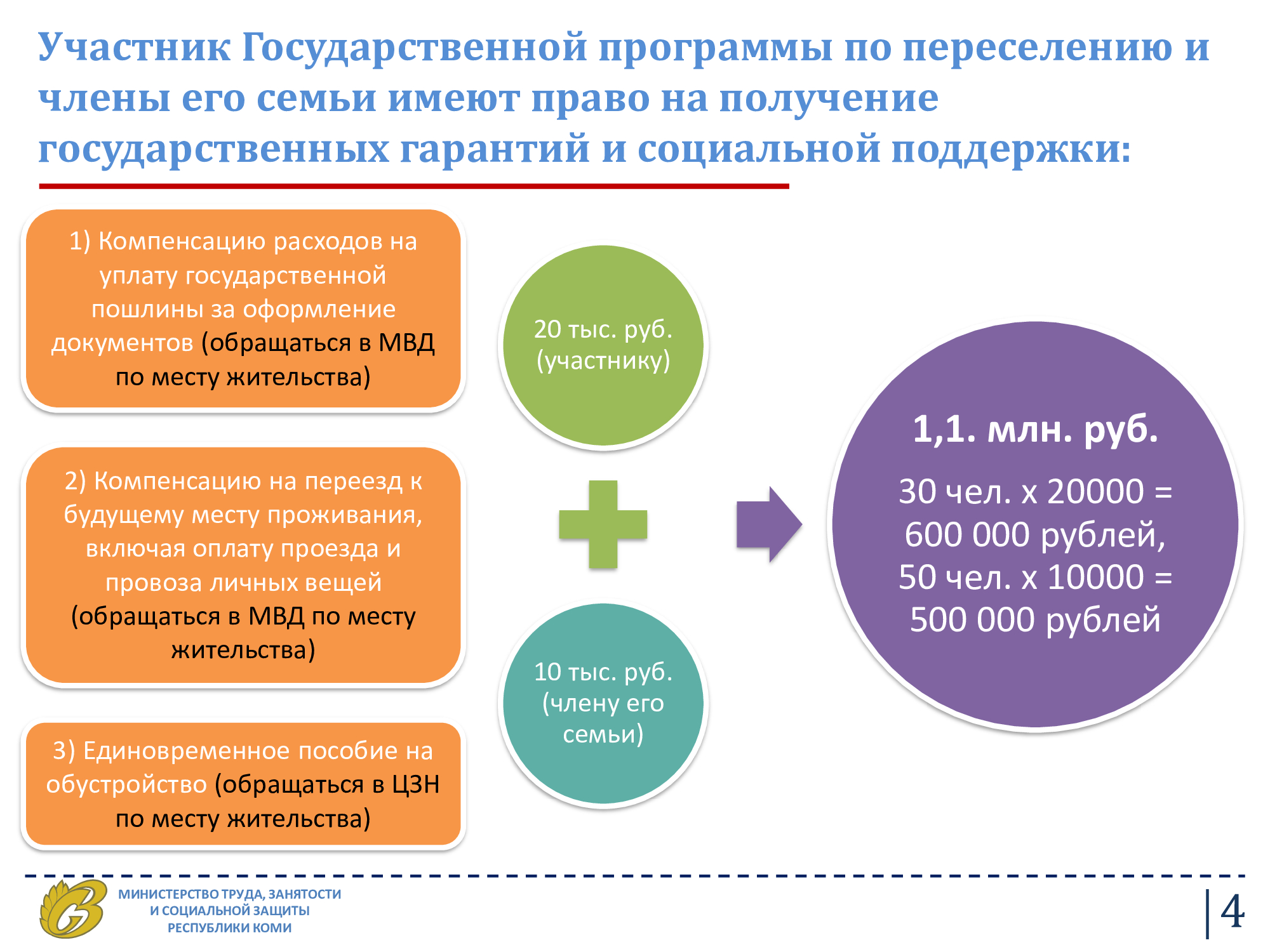 Программа переселения из казахстана в россию: список регионов