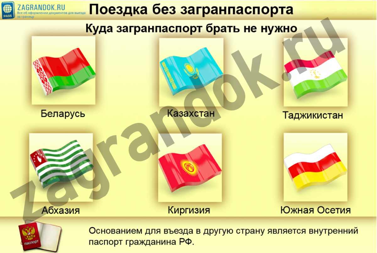 Абхазия: въезд и виза в 2021, пограничные правила, когда нужно оформление