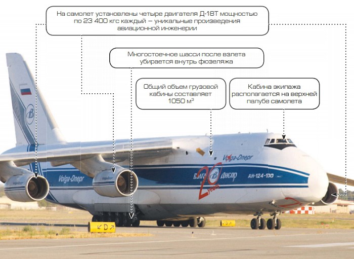 Самый большой серийный транспортный самолёт ан 124 «руслан»
самый большой серийный транспортный самолёт ан 124 «руслан»