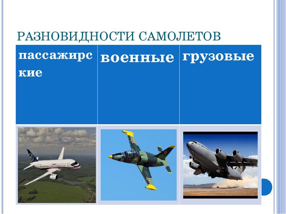 Топ-10 частных самолётов — 2023