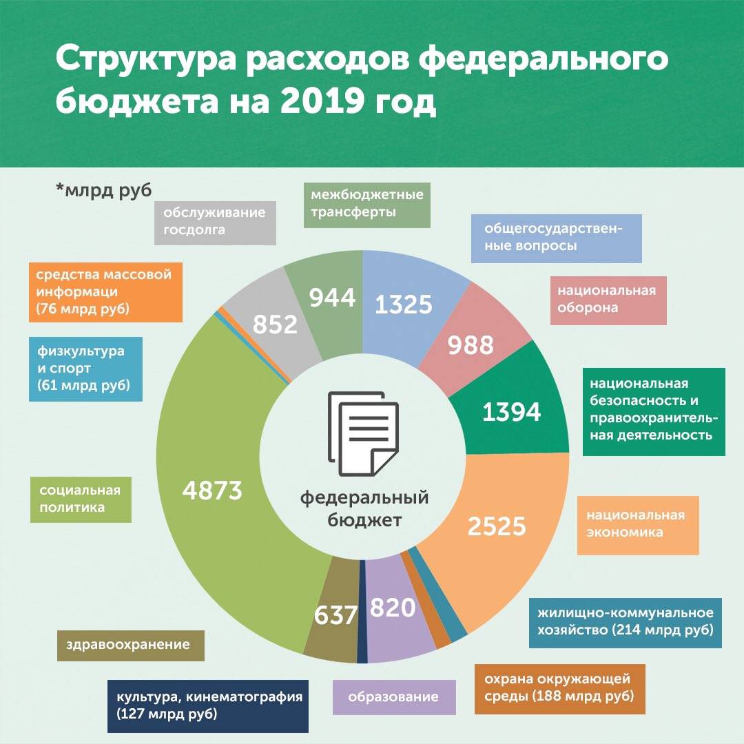 Государственный бюджет германии 2023 | расходы и доходы