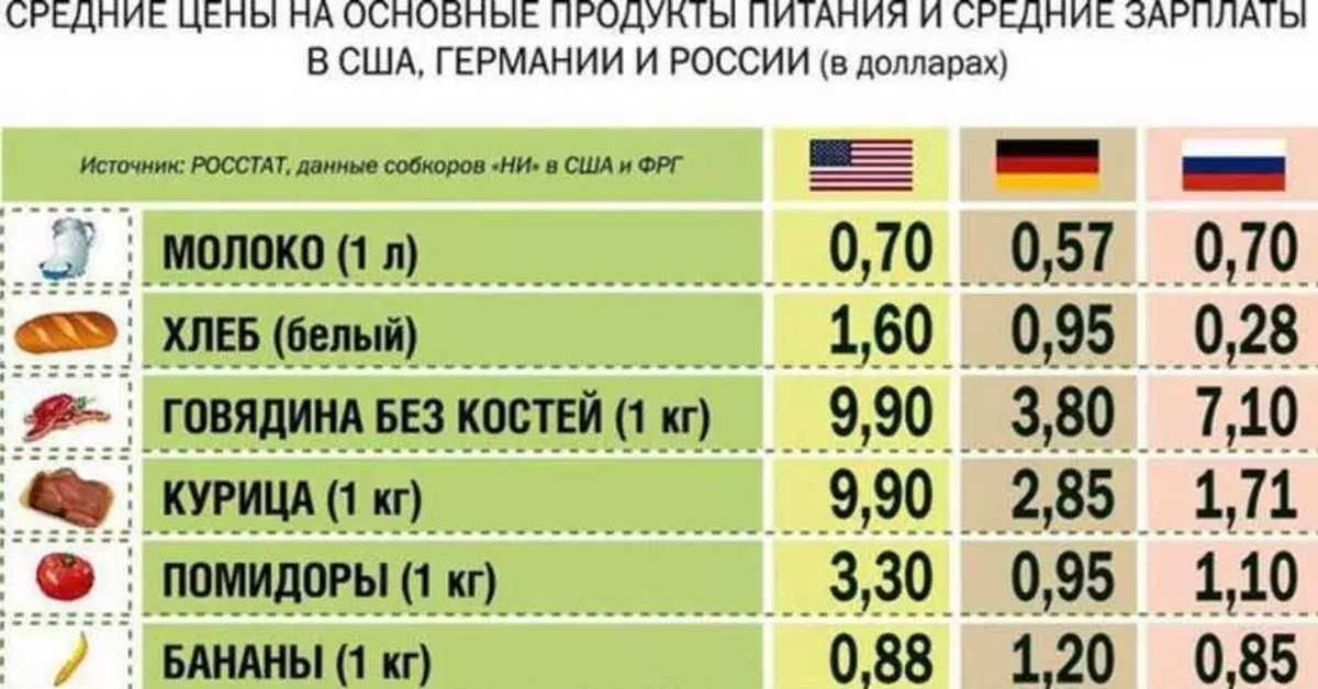 Статистика зарплат в швейцарии по профессиям