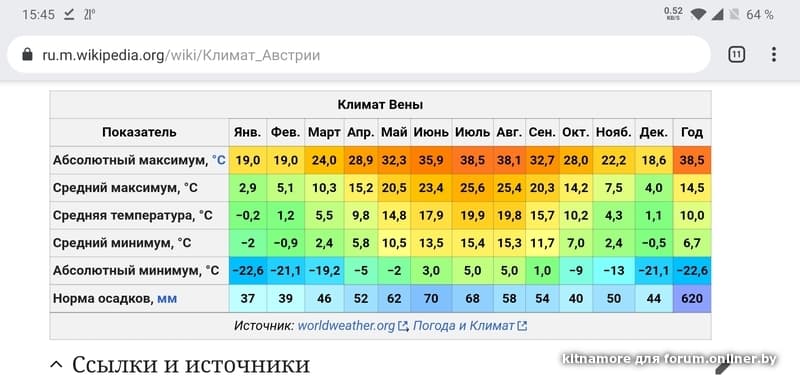 Особенности погоды и климата в болгарии по месяцам