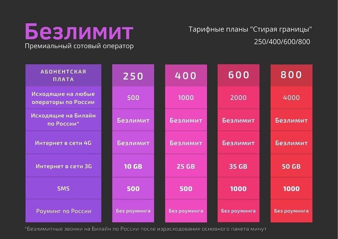 Тарифы — польша