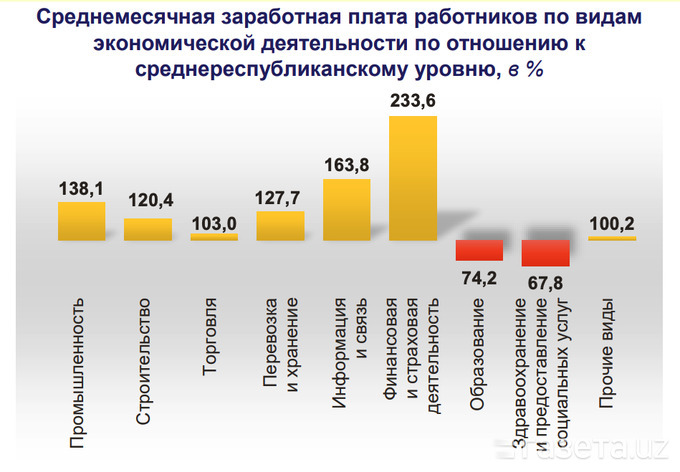 Зачем российским специалистам релоцироваться в узбекистан и как найти работу