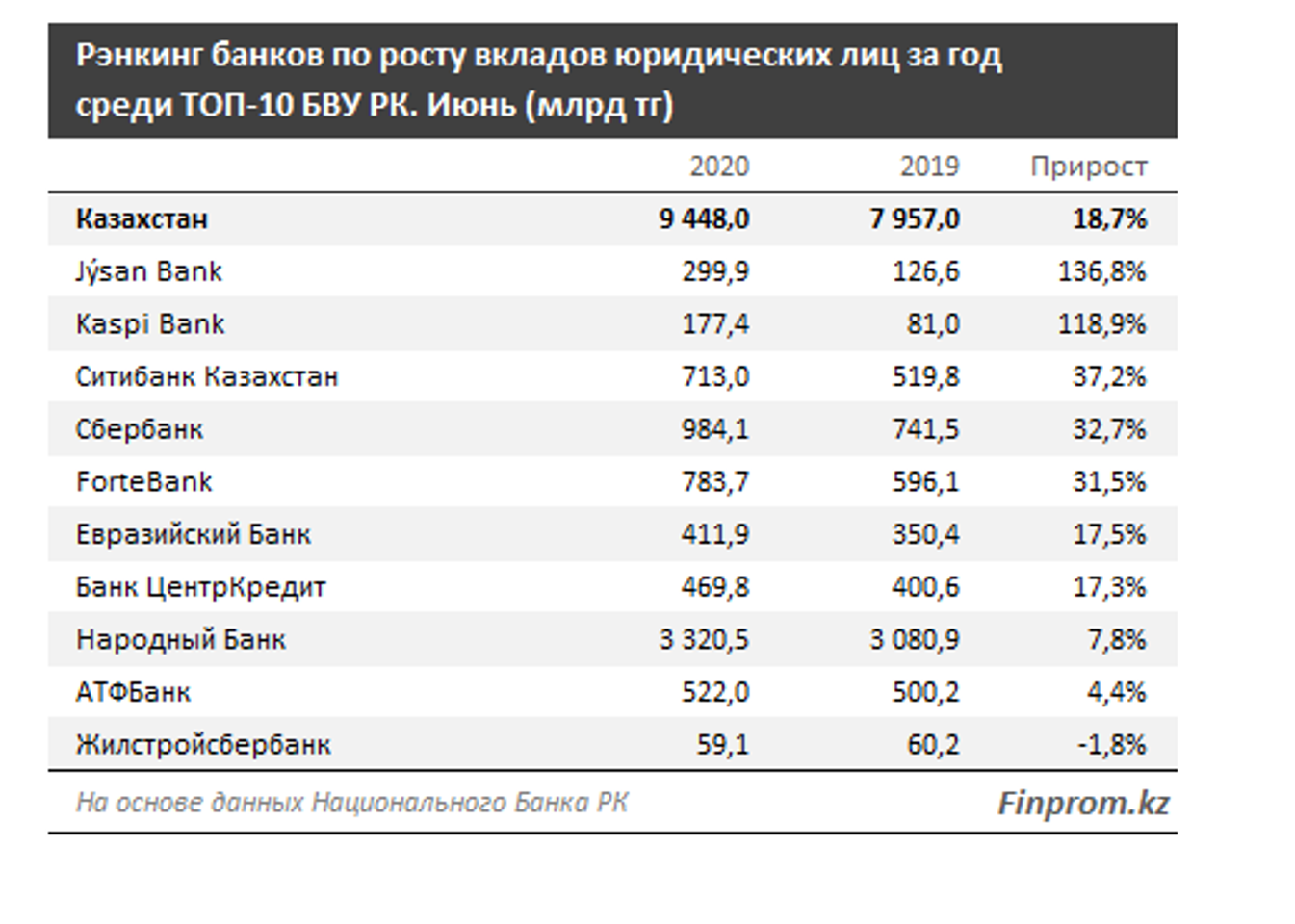 Вклады в иностранные банки под проценты для россиян